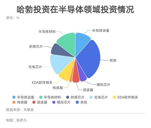 华为哈勃的投资版图 三年布局40家芯片公司，剑指自主可控与生态构建